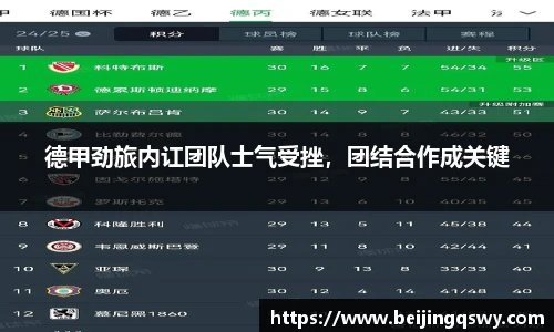 德甲劲旅内讧团队士气受挫，团结合作成关键